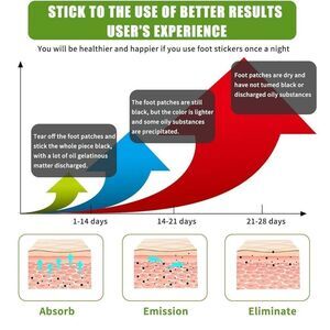 Foot Pads, Ginger Foot Pads for Your Good Feet, Wormwood Foot Patch, 20 Count